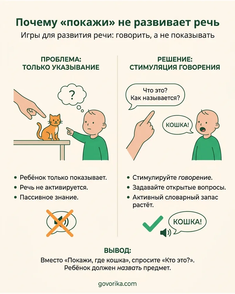 Почему «покажи» не развивает речь — инфографика