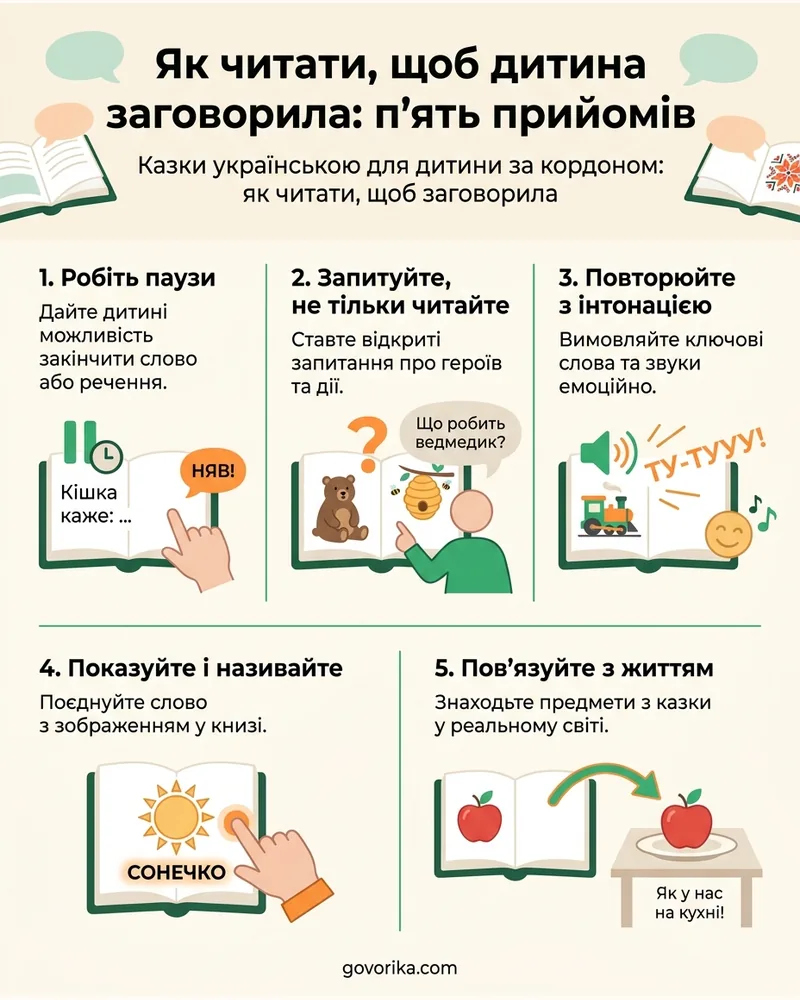 Як читати, щоб дитина заговорила: п'ять прийомів — інфографіка