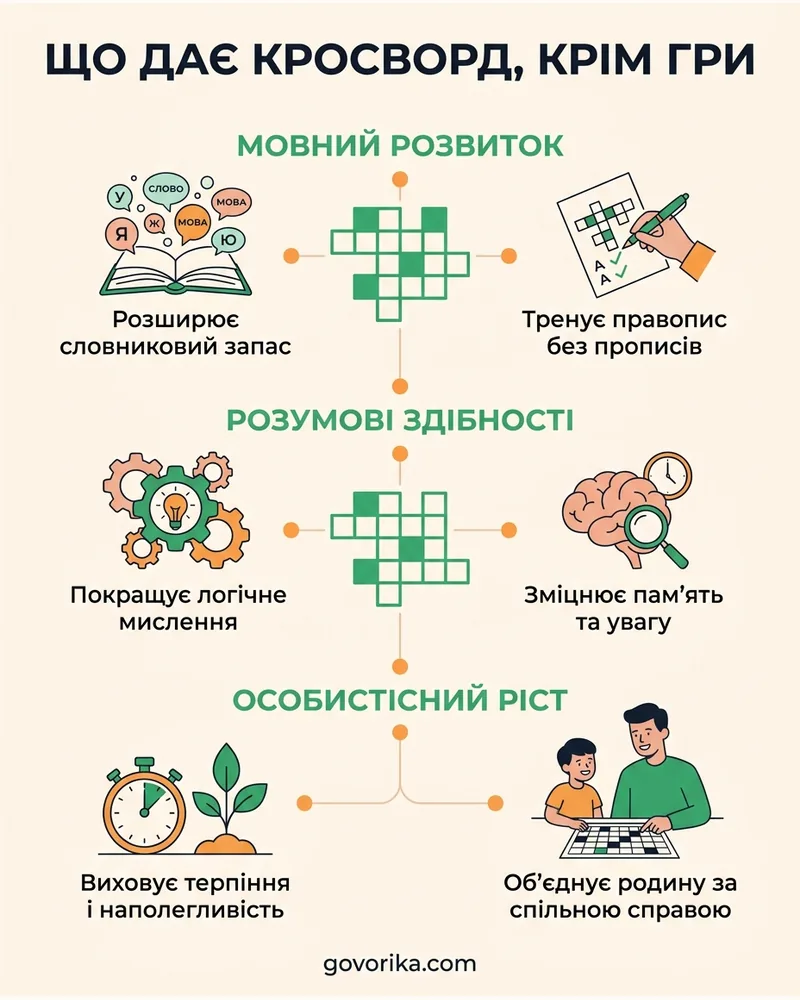 Що дає кросворд, крім гри — інфографіка