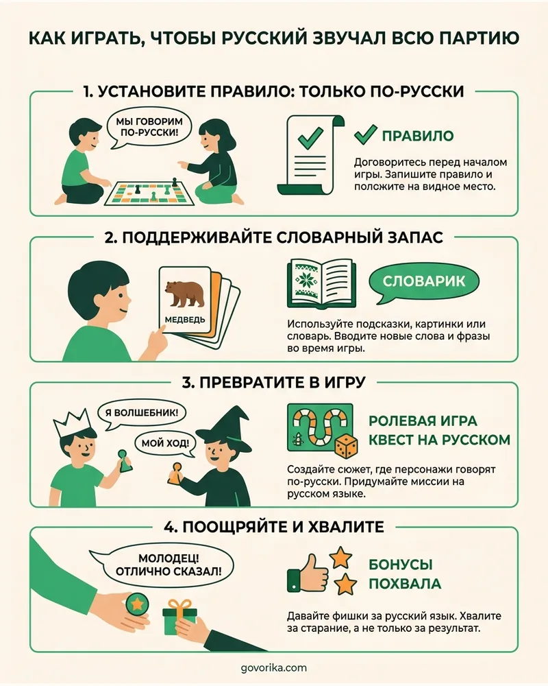 Как играть, чтобы русский звучал всю партию — инфографика