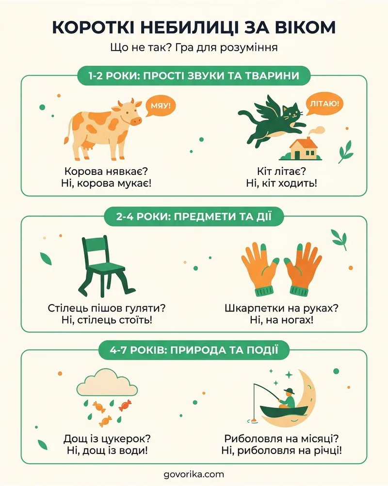 Короткі небилиці за віком — інфографіка