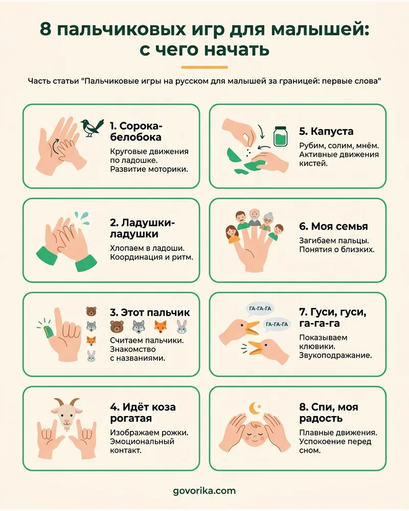 8 пальчиковых игр для малышей: с чего начать — инфографика