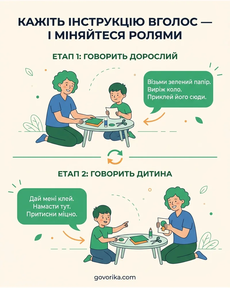 Кажіть інструкцію вголос — і міняйтеся ролями — інфографіка