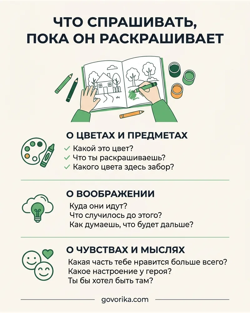 Что спрашивать, пока он раскрашивает — инфографика