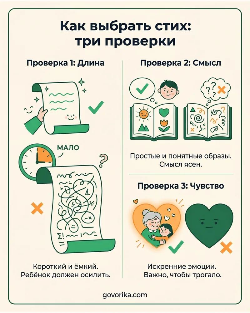 Как выбрать стих: три проверки — инфографика