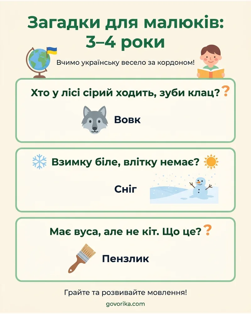 Загадки для малюків: 3–4 роки — інфографіка