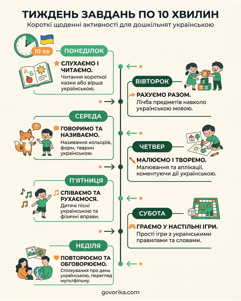 Тиждень завдань по 10 хвилин — інфографіка