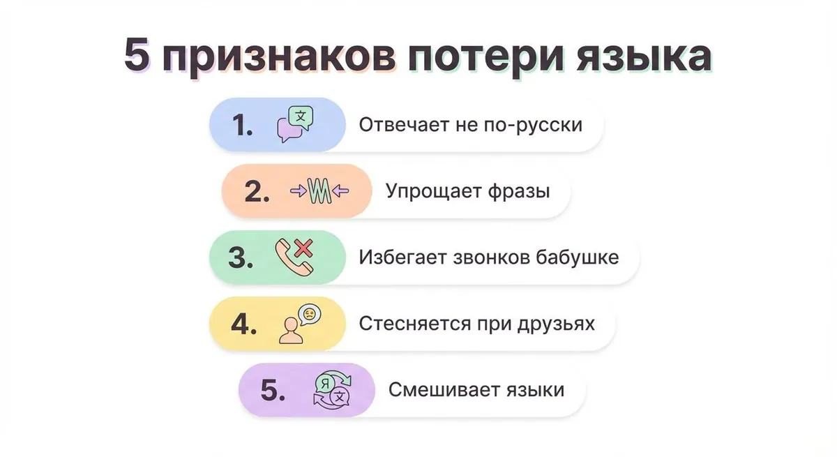 Инфографика: 5 признаков потери языка