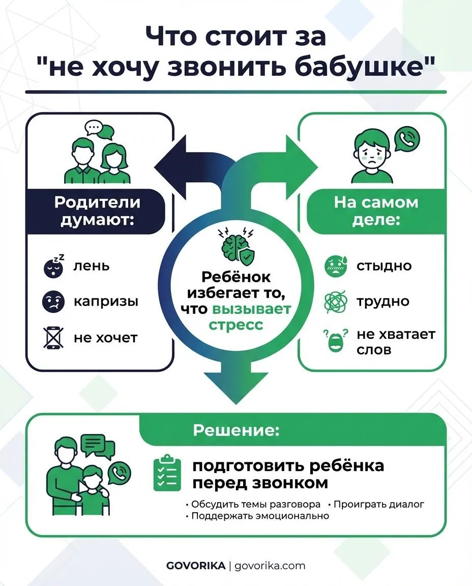 Инфографика GOVORIKA