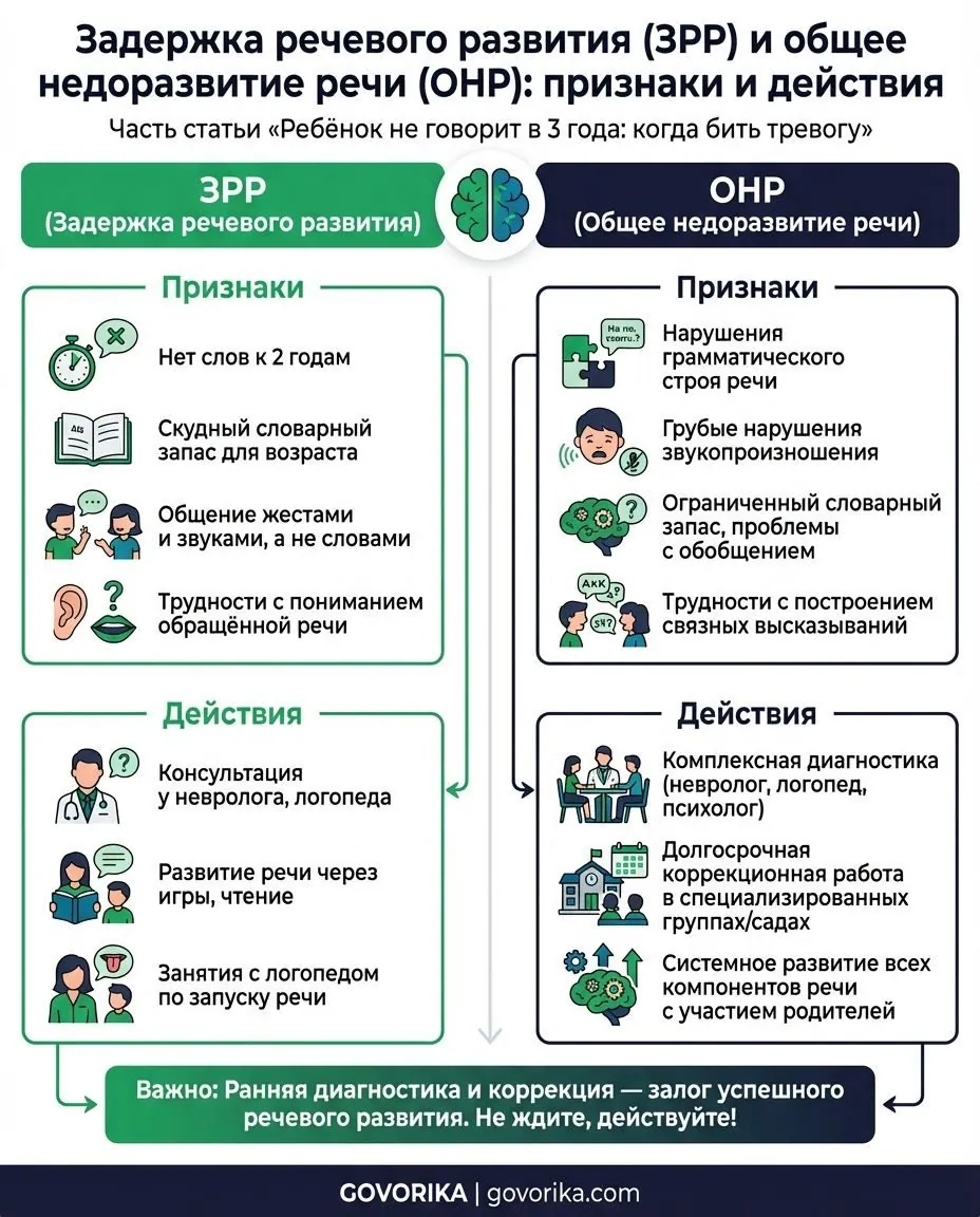 Инфографика GOVORIKA