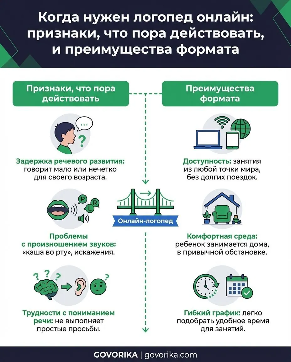 Инфографика GOVORIKA