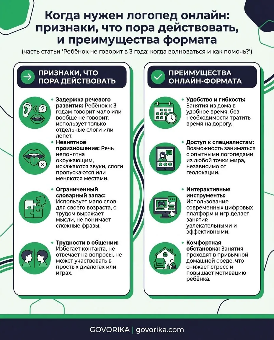 Инфографика GOVORIKA