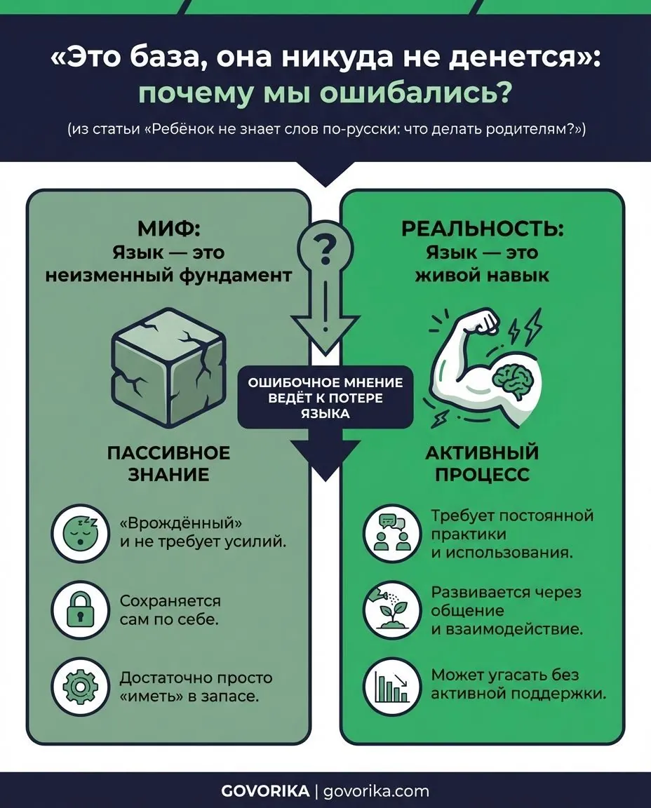 Инфографика GOVORIKA