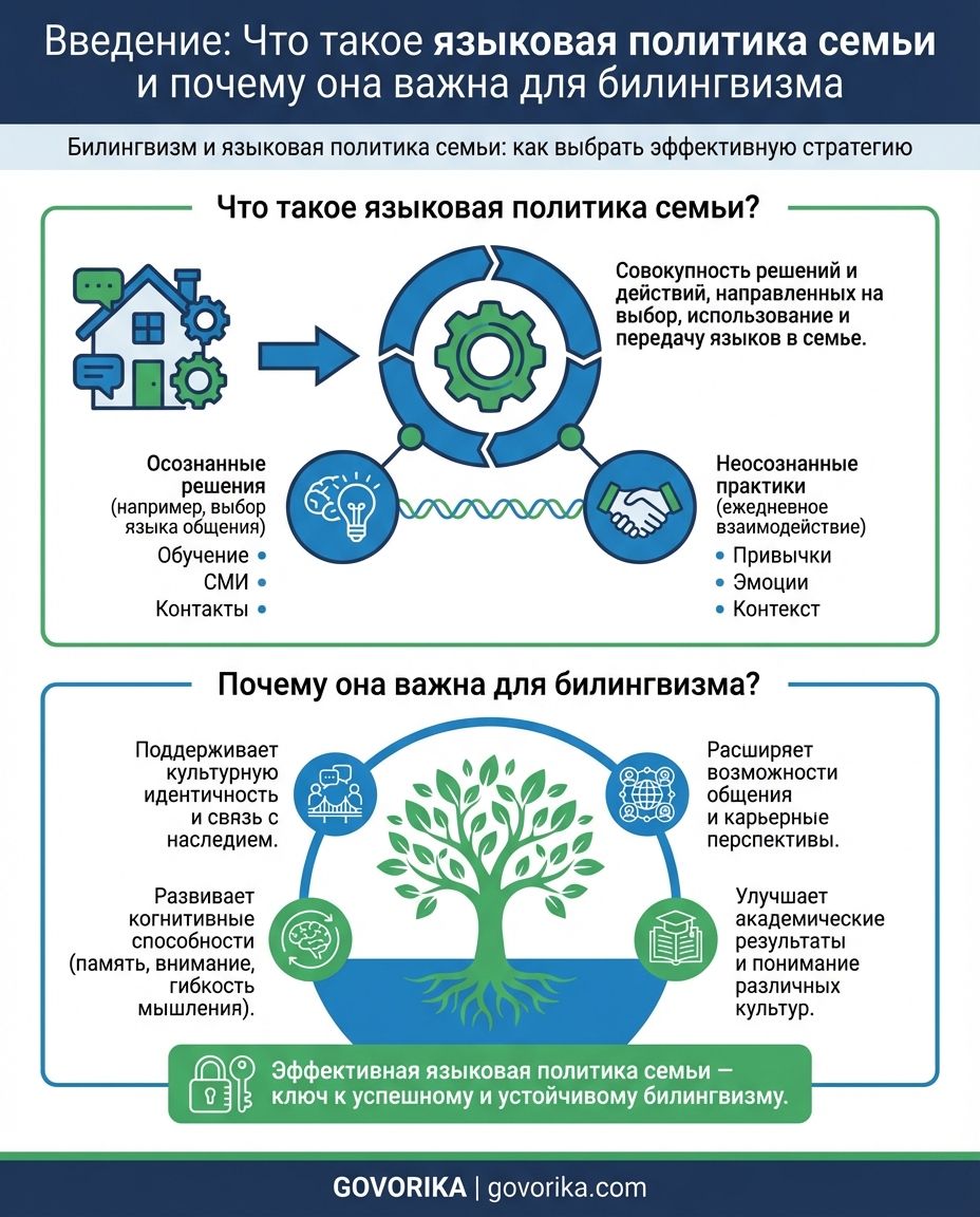 Инфографика GOVORIKA