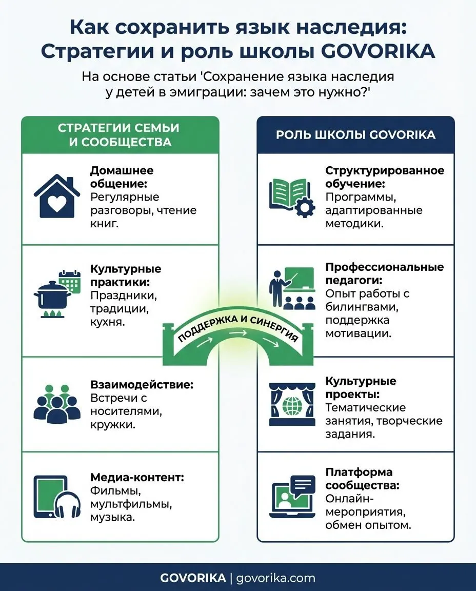 Инфографика GOVORIKA