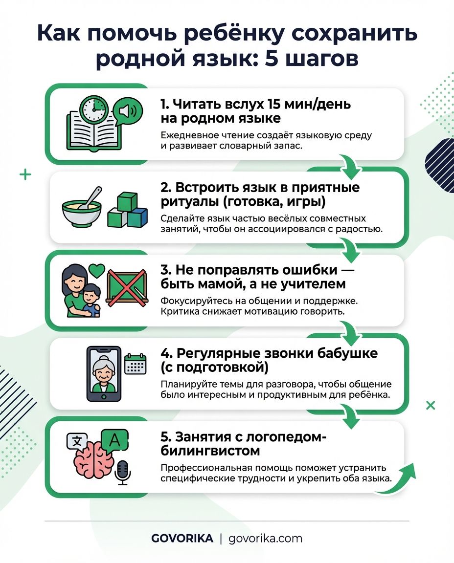 Инфографика GOVORIKA