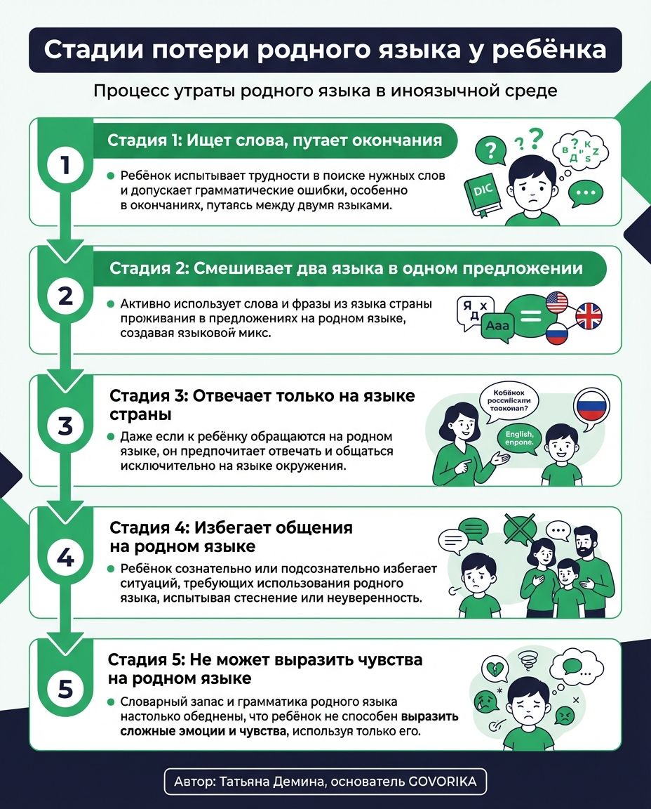 Инфографика GOVORIKA