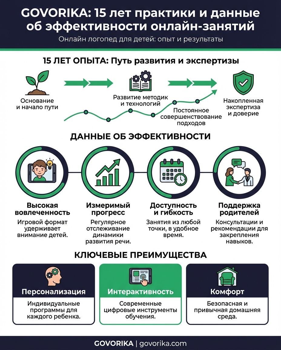 Инфографика GOVORIKA