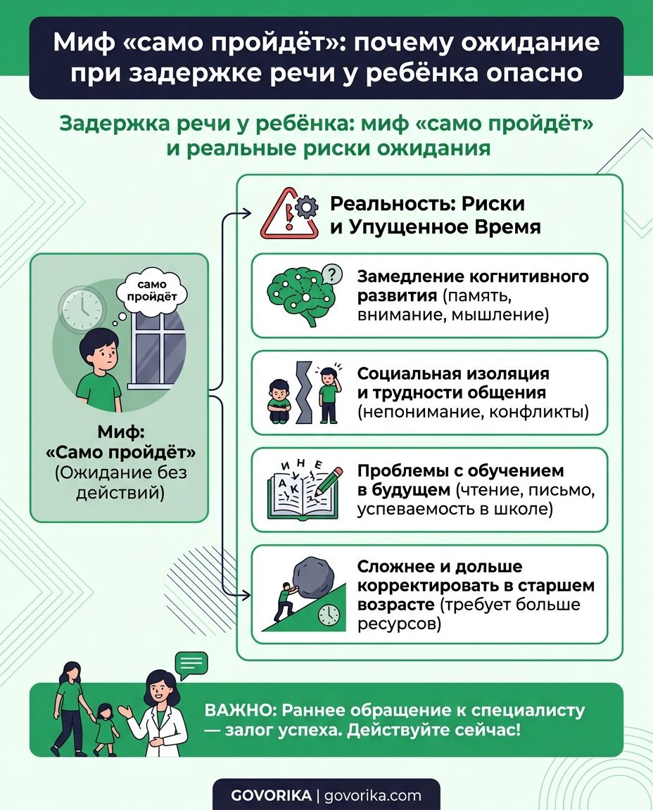 Инфографика GOVORIKA