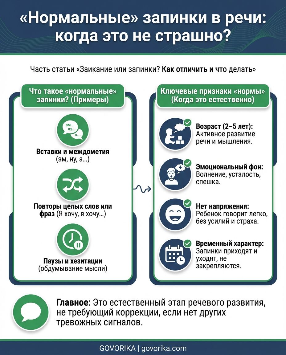 Инфографика GOVORIKA