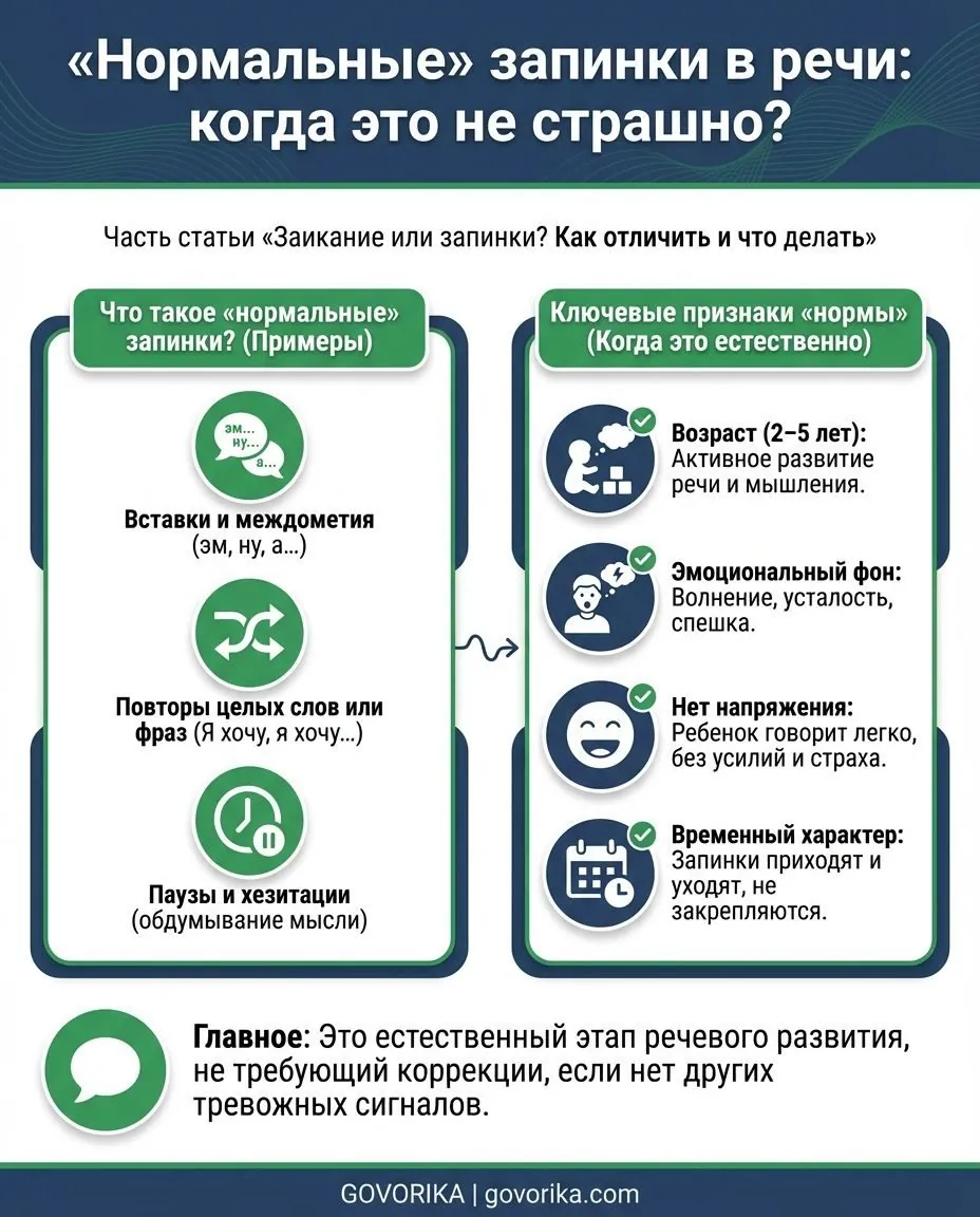 Инфографика GOVORIKA