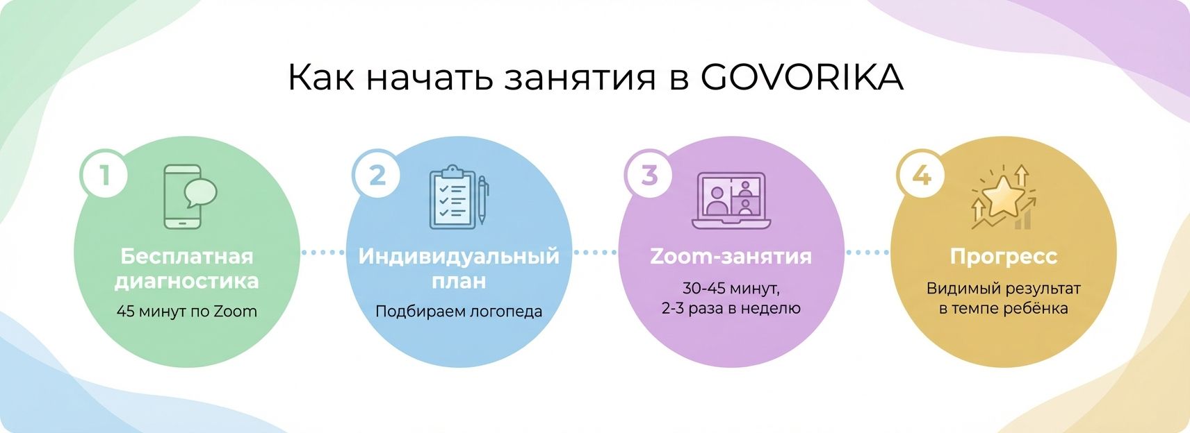 Как проходит диагностика речи ребёнка в Перудже