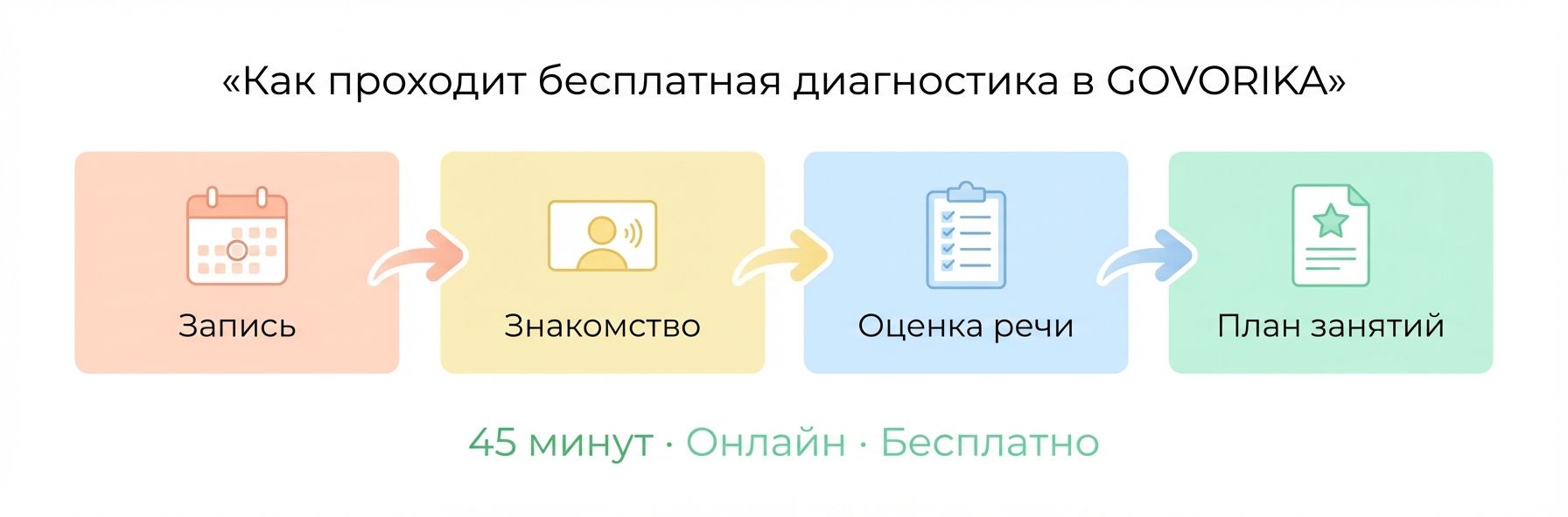 Как проходит диагностика речи ребёнка в Люксембурге