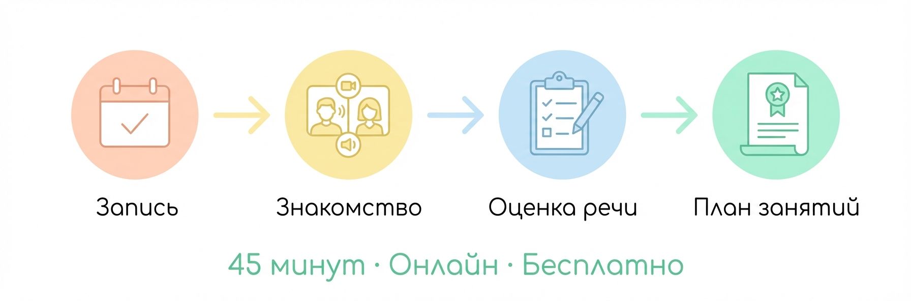 Как проходит диагностика речи ребёнка в Торонто