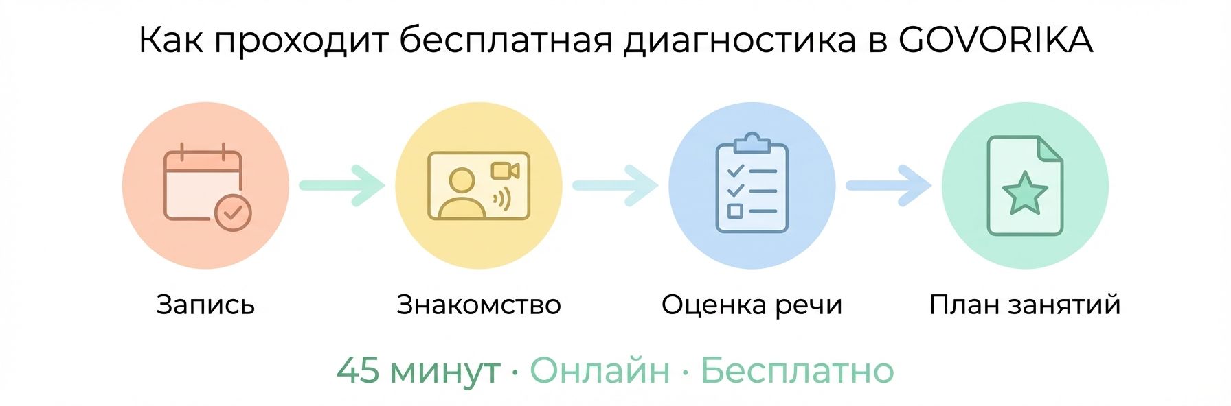 Как проходит диагностика речи ребёнка в Цюрихе