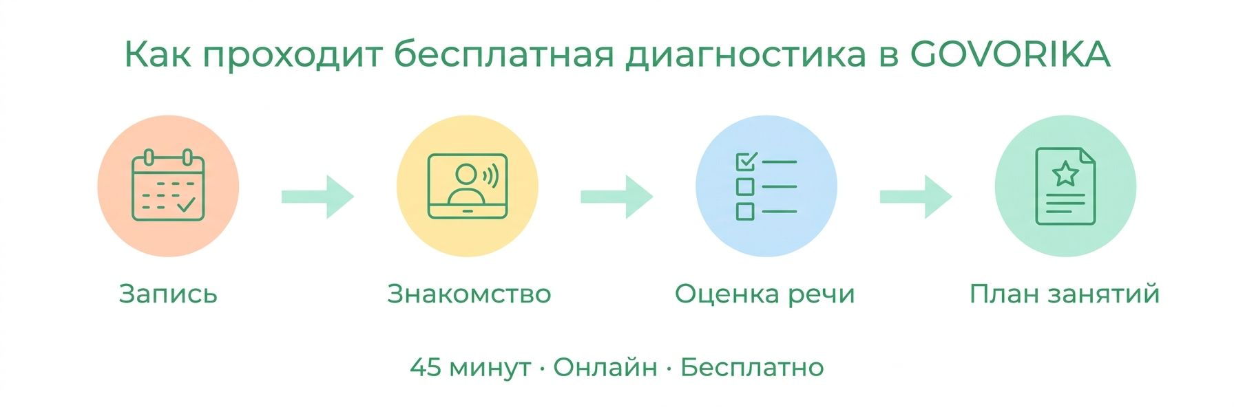 Как проходит диагностика речи ребёнка в Актау