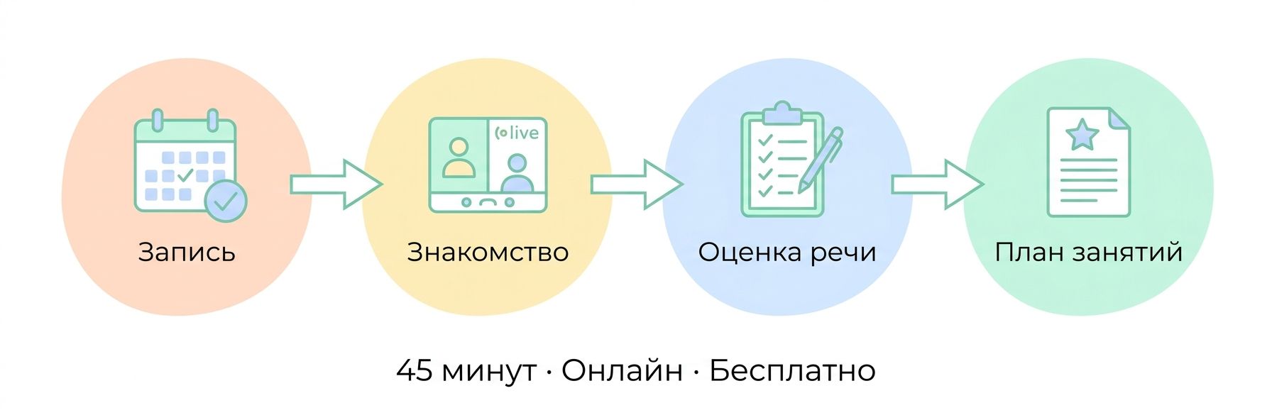 Как проходит диагностика речи ребёнка в Актобе