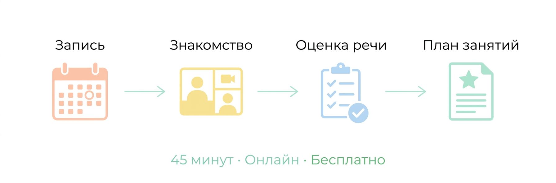Как проходит диагностика речи ребёнка в Ашхабаде