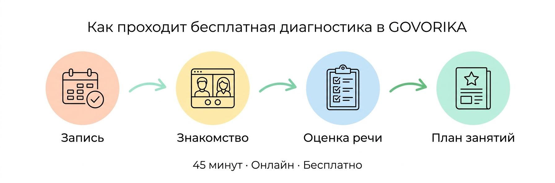 Как проходит диагностика речи ребёнка в Астане