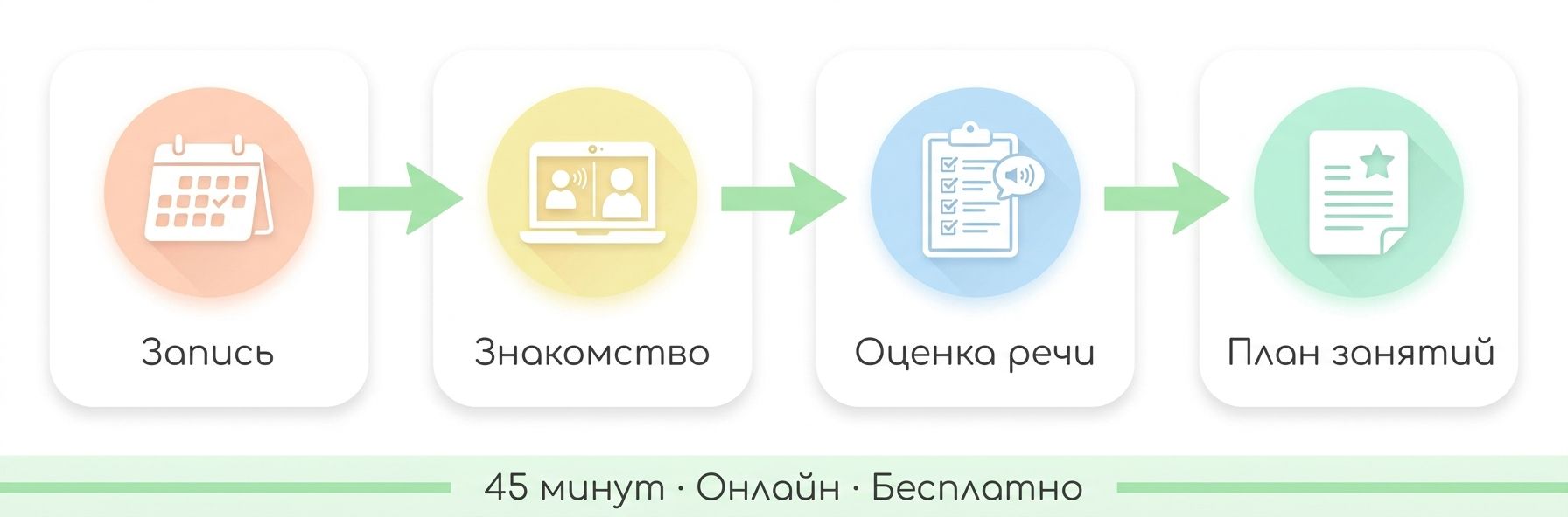 Как проходит диагностика речи ребёнка в Бали