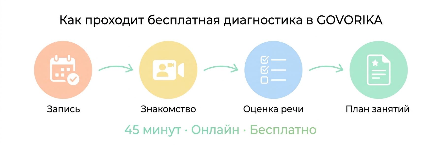 Как проходит диагностика речи ребёнка в Бангкоке