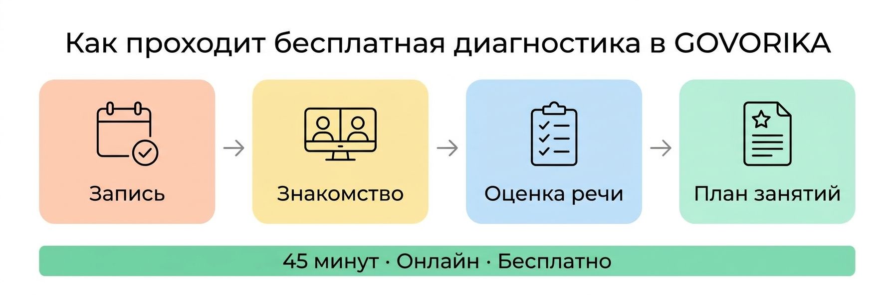 Как проходит диагностика речи ребёнка в Будве