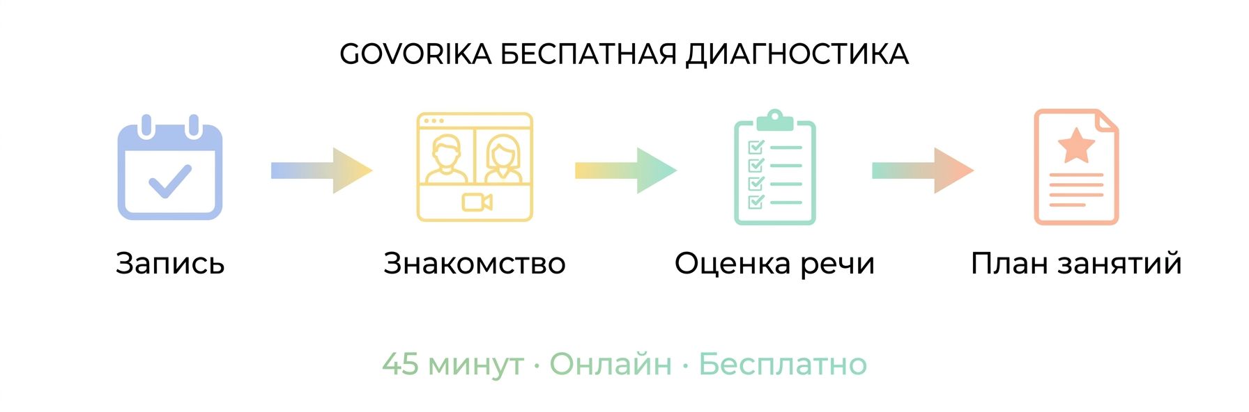 Как проходит диагностика речи ребёнка в Бухаре