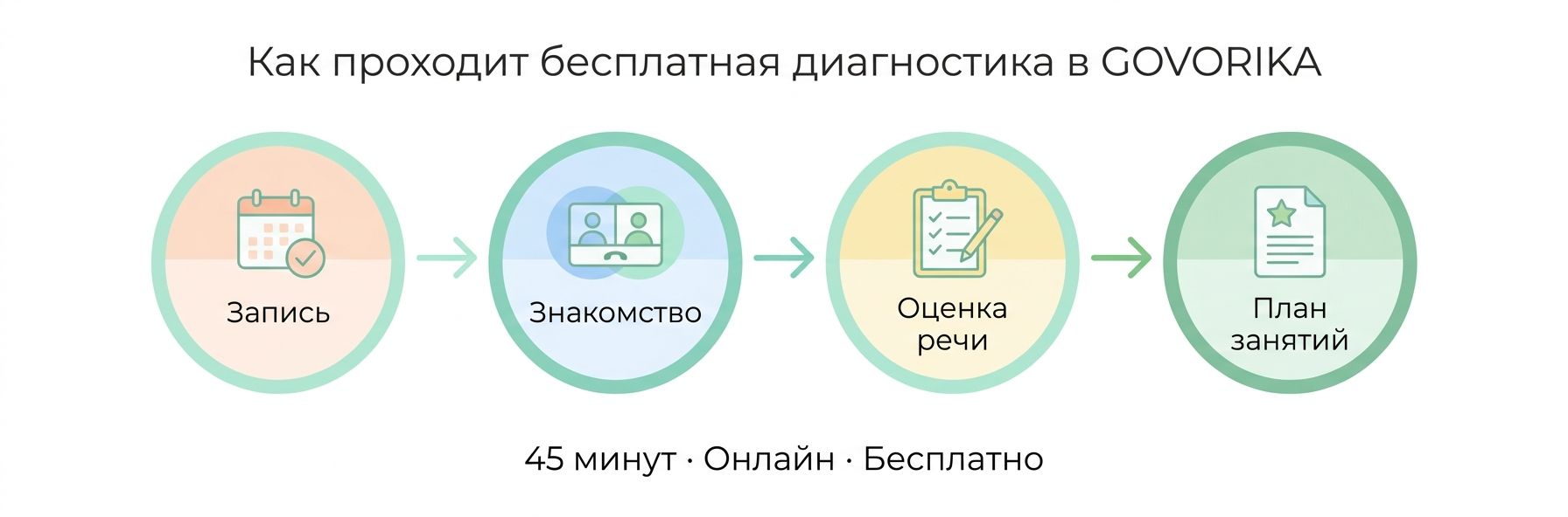 Как проходит диагностика речи ребёнка в Бургасе