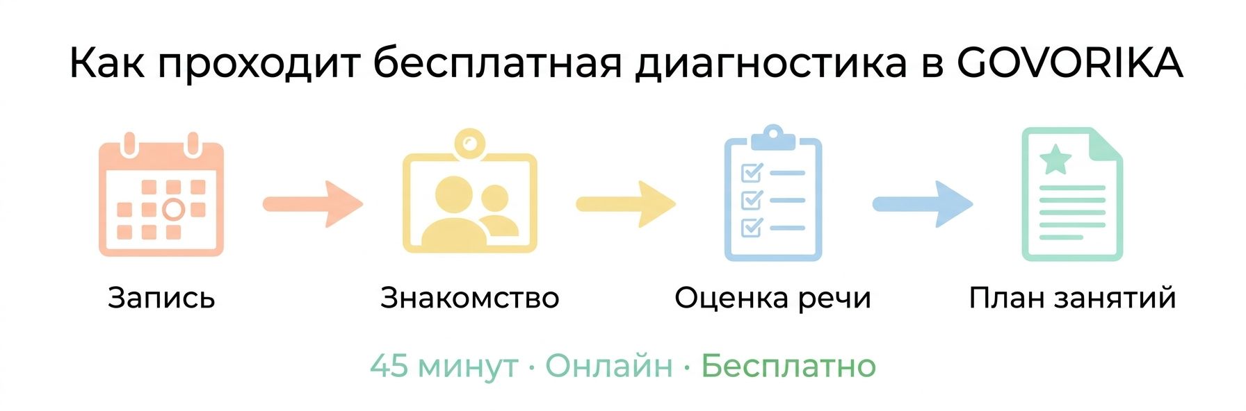 Как проходит диагностика речи ребёнка в Бурсе