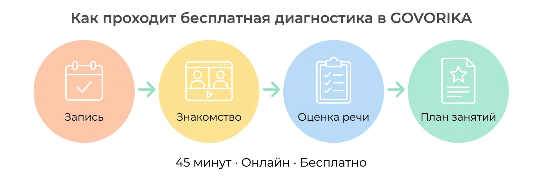 Как проходит диагностика речи ребёнка в Денпасаре