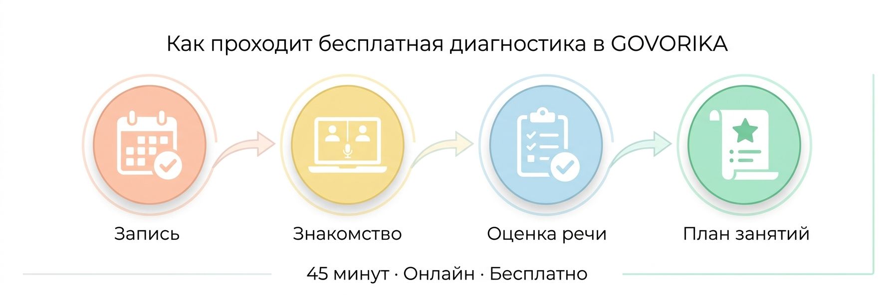 Как проходит диагностика речи ребёнка в Душанбе