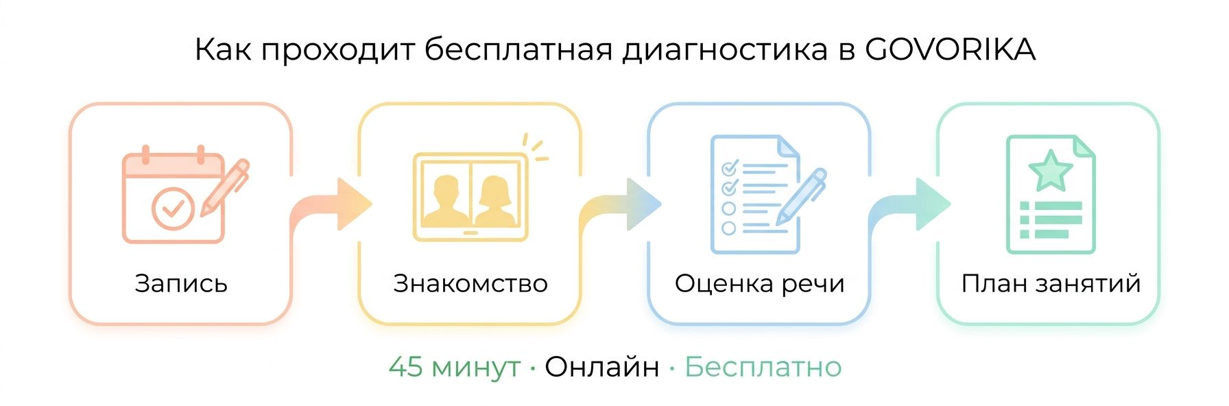 Как проходит диагностика речи ребёнка в Джакарте