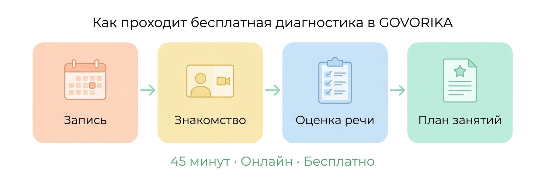 Как проходит диагностика речи ребёнка в Гонконге