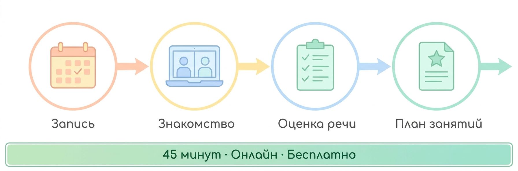 Как проходит диагностика речи ребёнка в Гюмри