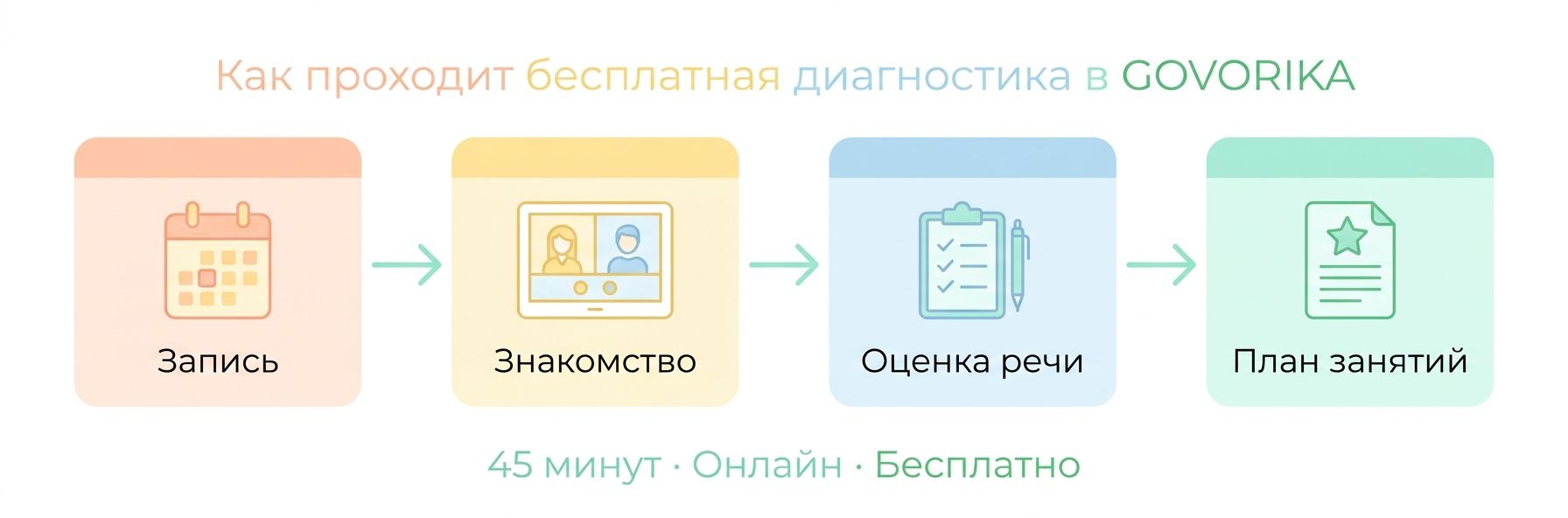 Как проходит диагностика речи ребёнка в Худжанде