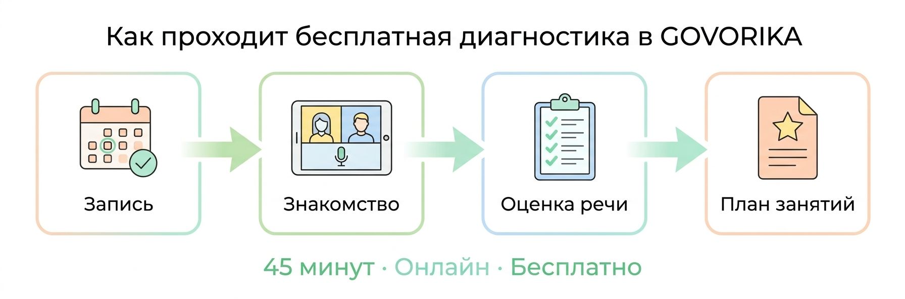 Как проходит диагностика речи ребёнка в Караганде