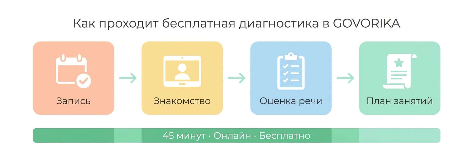 Как проходит диагностика речи ребёнка в Кишинёве