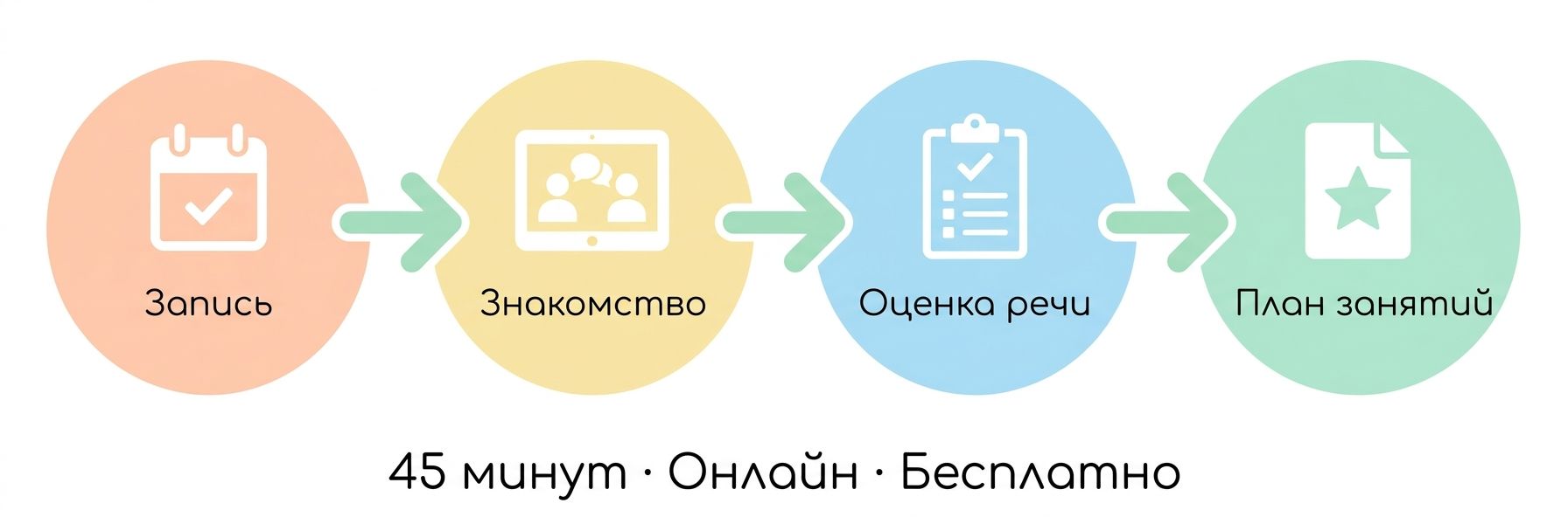 Как проходит диагностика речи ребёнка в Костанае