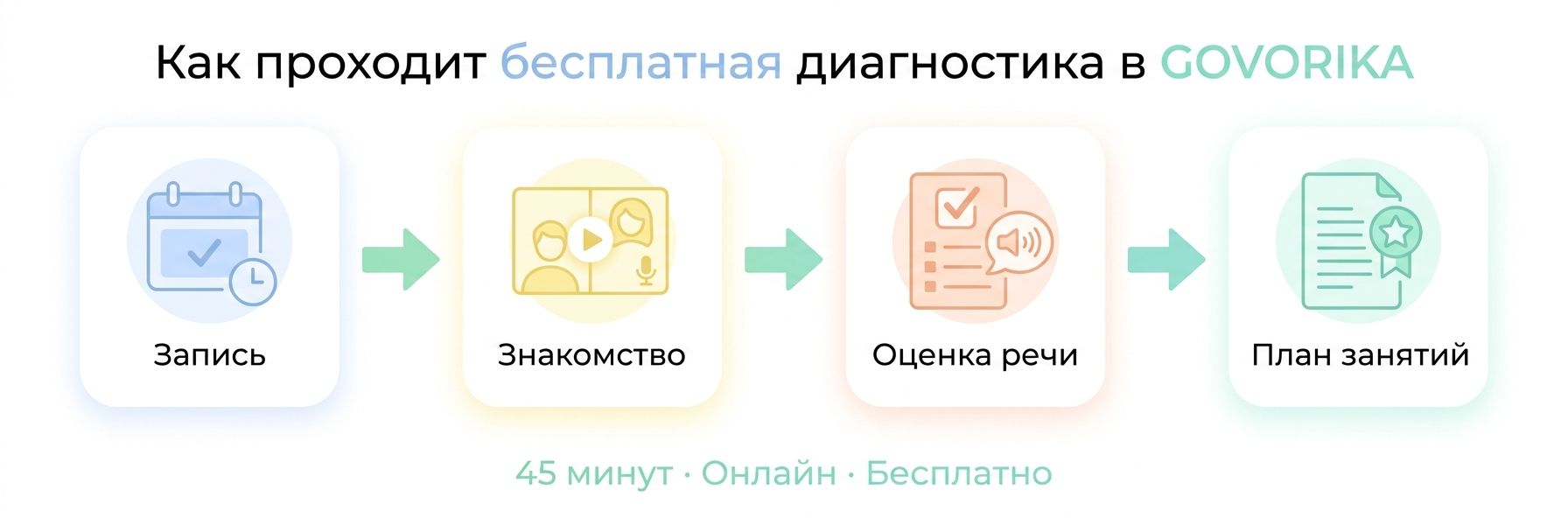 Как проходит диагностика речи ребёнка в Ларнаке