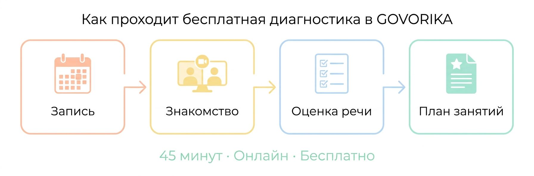 Как проходит диагностика речи ребёнка в Маниле